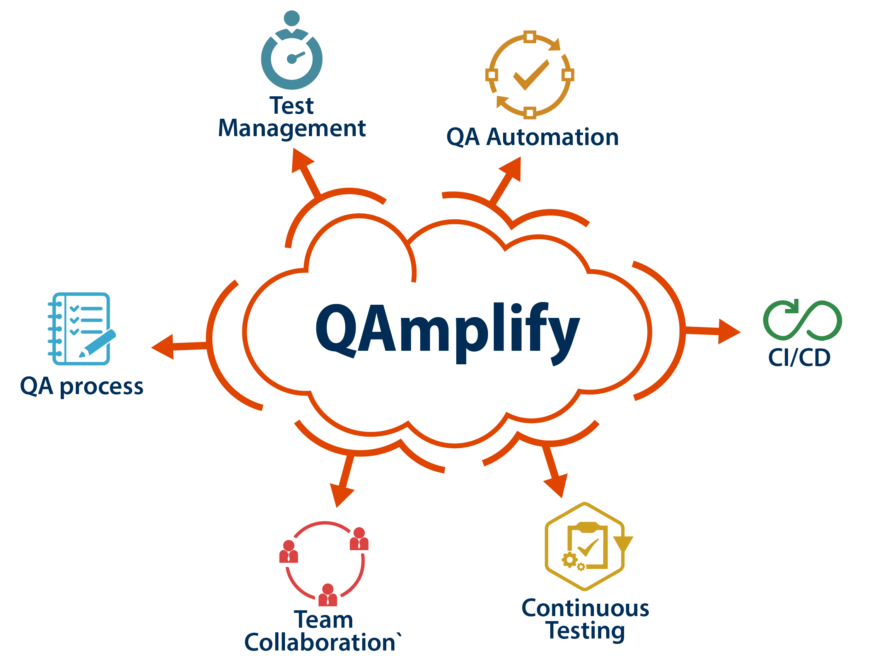 QAmplify