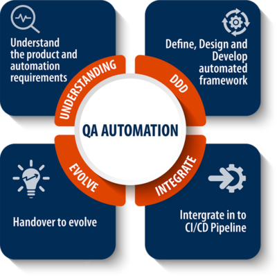 QA Automation