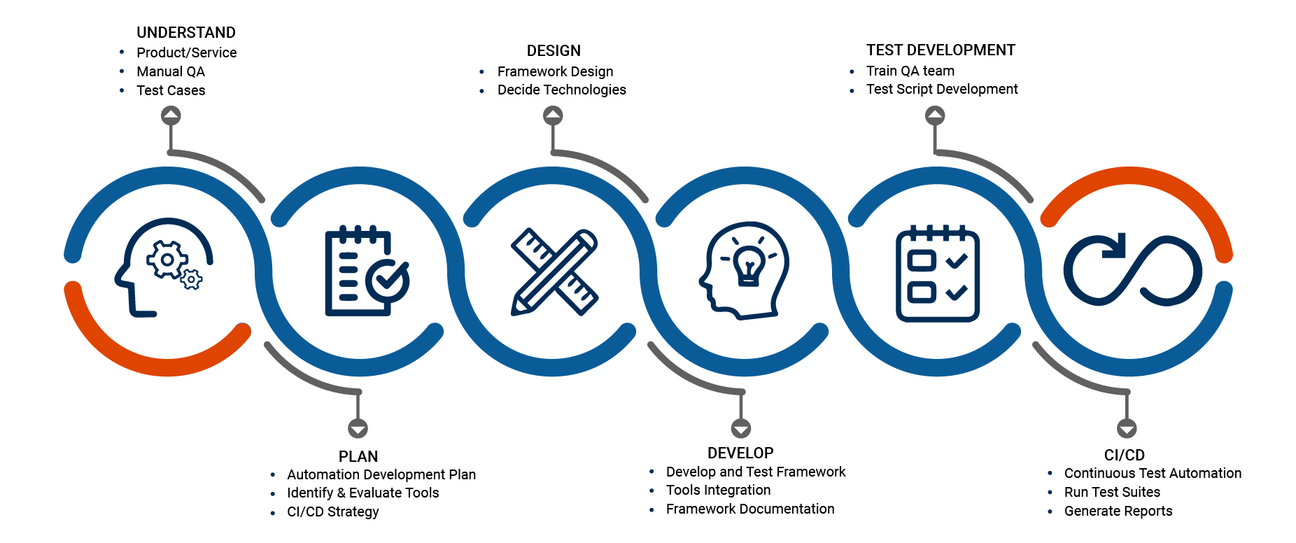 QA Automation Framework: